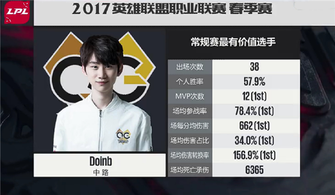 NS绝杀DK，Doinb单局斩获MVP宿敌对决成都决赛之夜，技惊四座