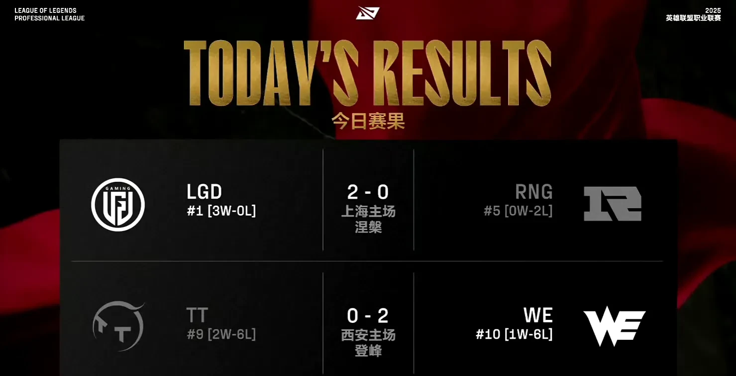 BRO力克DK,JackeyLove极限生还后反打鏖战多局全球总决赛,技惊四座 BRO力克DK,JackeyLove极限生还后反打鏖战多局全球总决赛,技惊四座